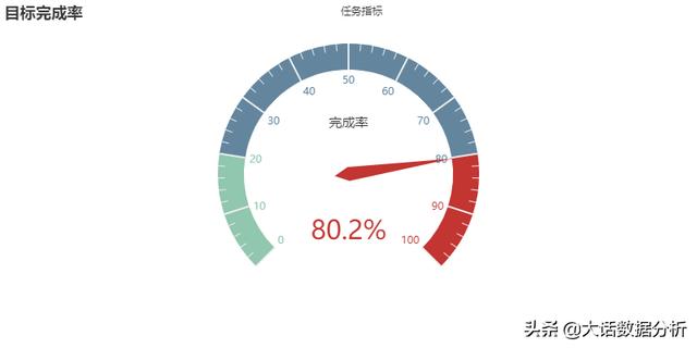 数据可视化—Echarts图表应用