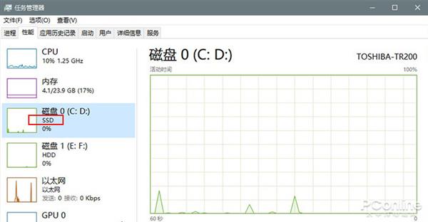 微软2020年的巨作！剖析Win10新版16大新特性