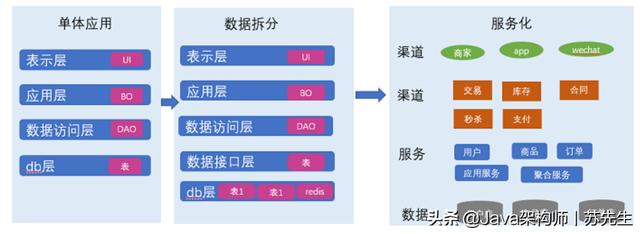 什么是真正的架构设计？十年Java经验让我总结出了这些，不愧是我