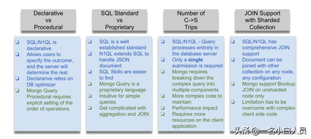 从SQL到NoSQL：7种比较查询语言的指标