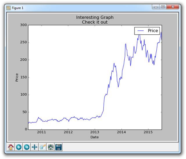 Python 数据科学入门10：Matplotlib 基本的自定义