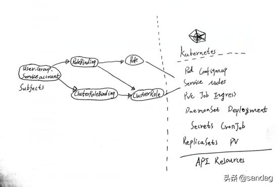 Kubernetes 集群安全机制详解