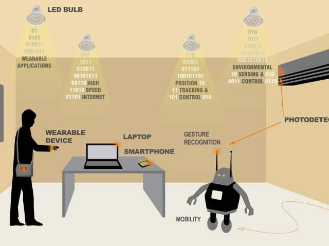无需WiFi，有光就能上网？中国发布首款可见光通信芯片
