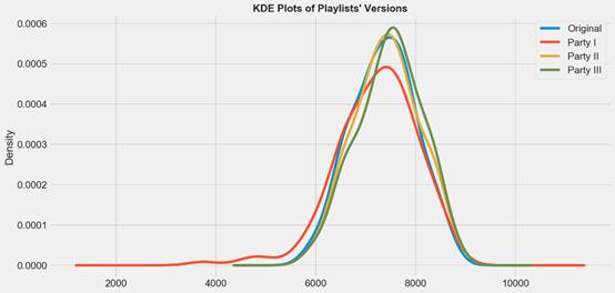 让数据科学家代替DJ？Python帮你实现