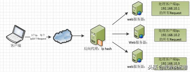 Nginx配置详解｜配置文件模板分析