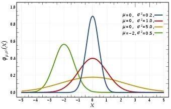 数据科学技能测试：快来看看你能通关吗？