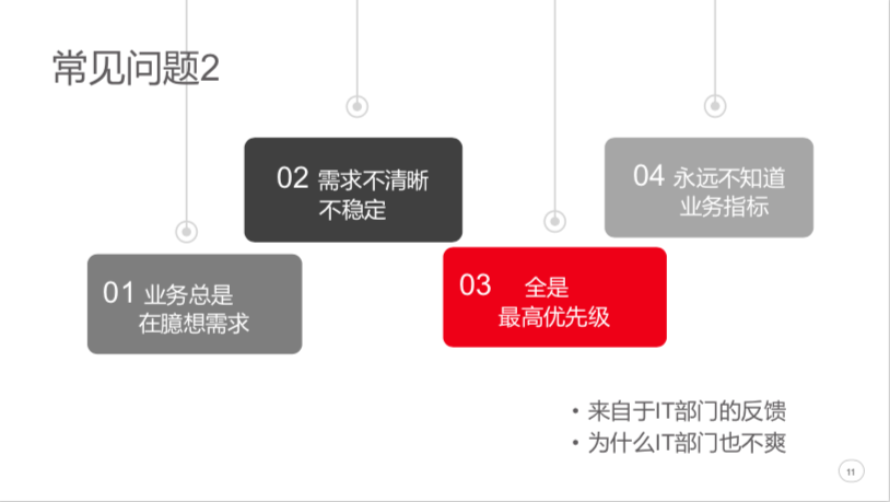 å‰ç™¾åº¦èµ„æ·±ä¸“å®¶ï¼šæˆåŠŸå®žè·µ DevOpsï¼Œå…¨é è¿™ 5 ä¸ªå…³é”®å› ç´ 