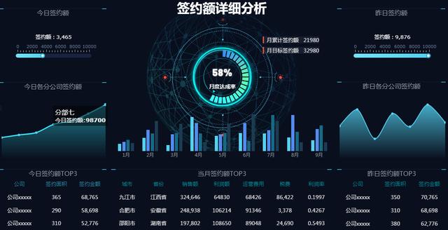 不写代码，可视化堪比python，领导满意的报表工具，原来是这样？