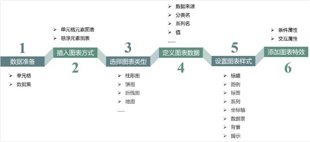 不写代码，可视化堪比python，领导满意的报表工具，原来是这样？