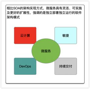 程序员该如何应对微服务的容器化