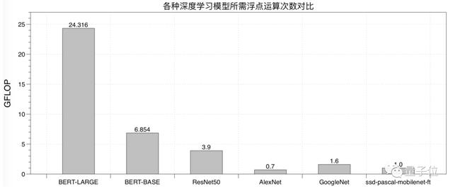 微信也在用的Transformer加速推理工具，现在腾讯开源了