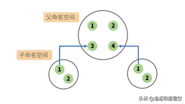 掌握这些 Docker 原理知识，出去吹牛逼再也不担心了