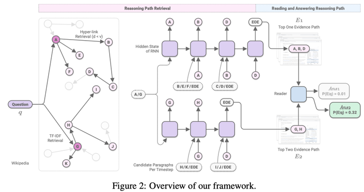 一文全览，ICLR 2020 上的知识图谱研究