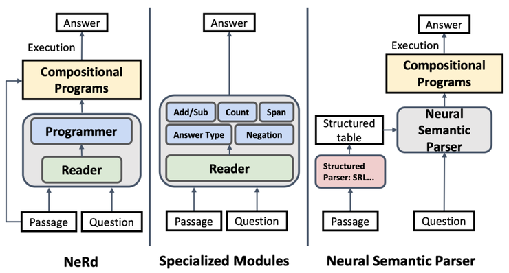 一文全览，ICLR 2020 上的知识图谱研究