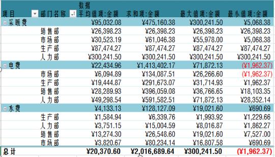 如何用Python实现透视表？