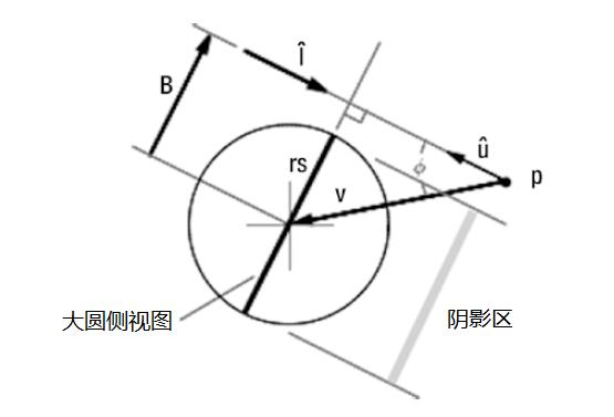 手把手教你用Python画一个绝美土星环