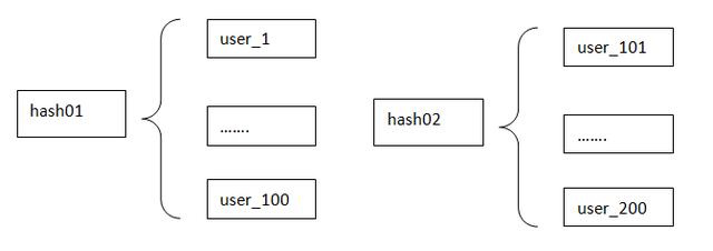 点赞功能，用mysql还是redis？