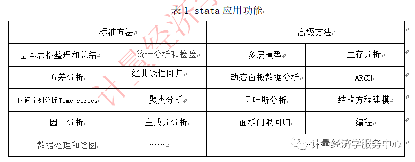 一文读懂stata的前世今生