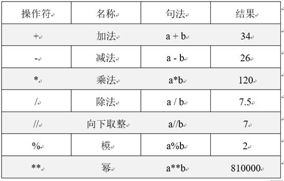 开始你的编程之旅吧！从Python入门讲起……