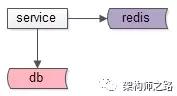 缓存同步、如何保证缓存一致性、缓存误用