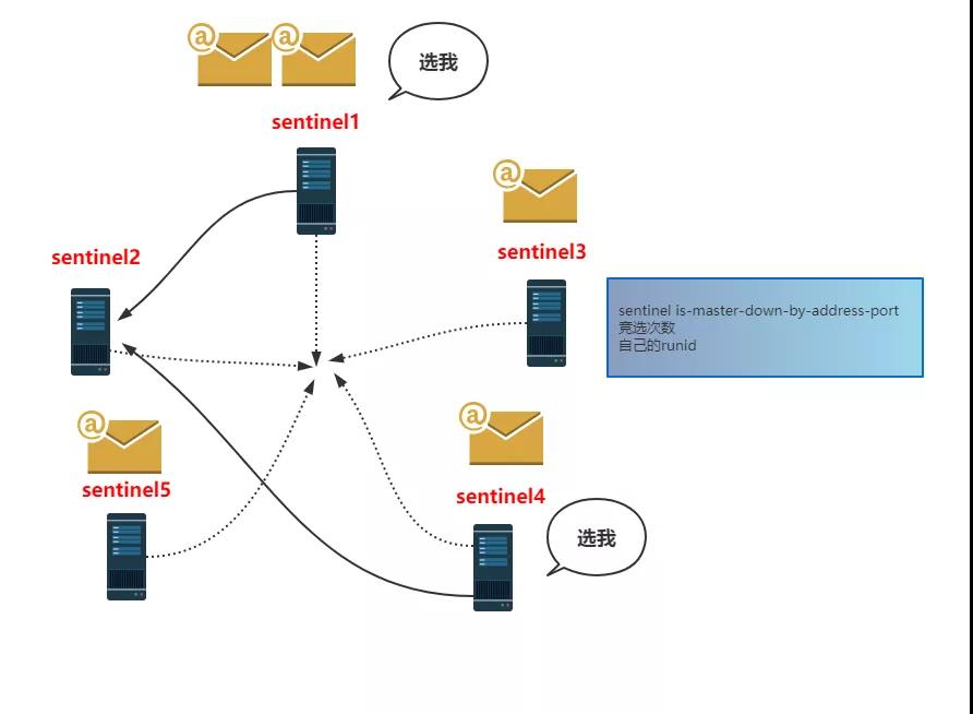 SQL数据库压缩语句简介 压缩语句相信对您会有所帮助