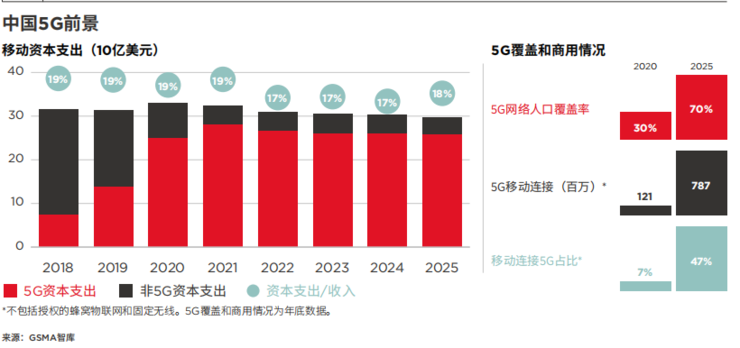 一文看懂为什么边缘计算是大势所趋 | GSMA 报告