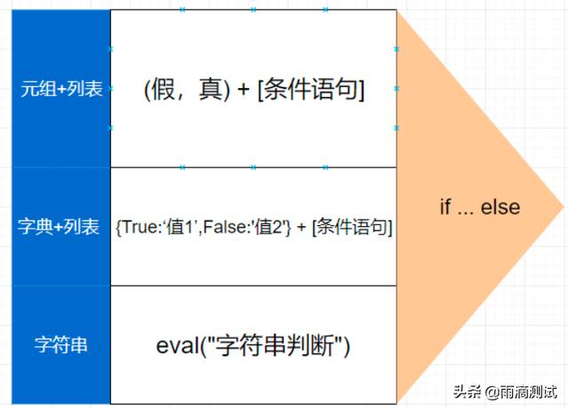 收获颇多，从5个维度总结python数据结构的关系，发现了这些技巧