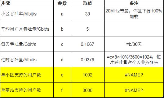 5G建设以后手机4G上网变慢，背后真的是运营商的营销手段？