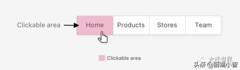 前端如何提高用户体验：增强可点击区域的大小