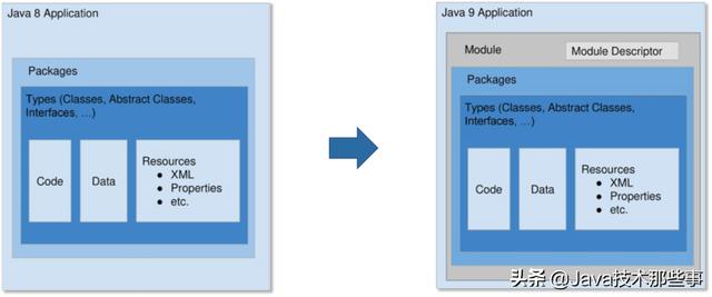 「JDK 11」关于 Java 模块系统，看这一篇就够了