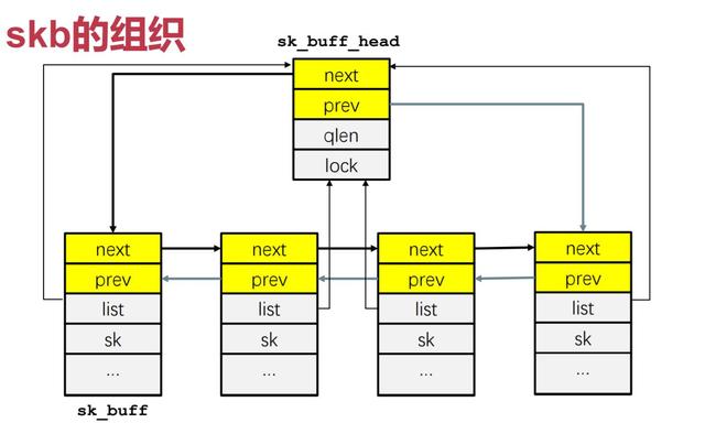 Linux网络包从中断到接收的一生