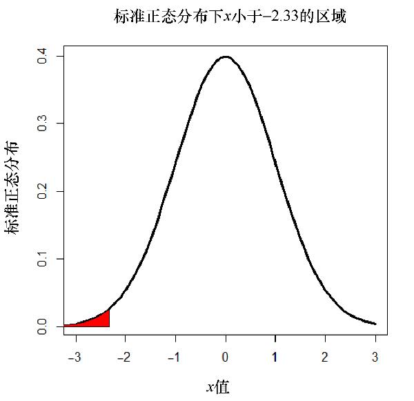 在R、Python和Julia中常用的数据可视化技术