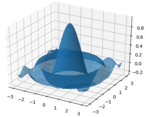 在R、Python和Julia中常用的数据可视化技术