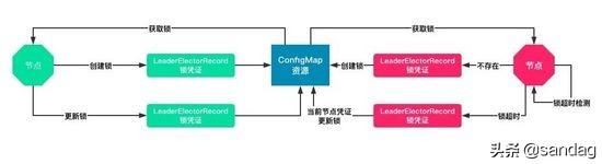 Kubernetes中锁机制的设计与实现