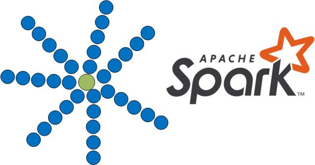 在Apache Spark中执行聚合的五种方法