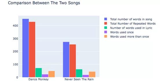 如何用Python探究你喜爱的歌手的音乐风格？