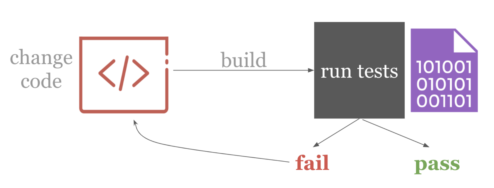 关于DevOps，数据科学家需要了解这些