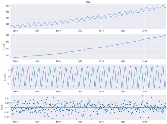 这5个Python库太难搞！每位数据科学家都应该了解