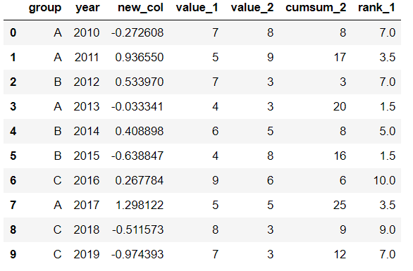 高效的10个Pandas函数，你都用过了吗？