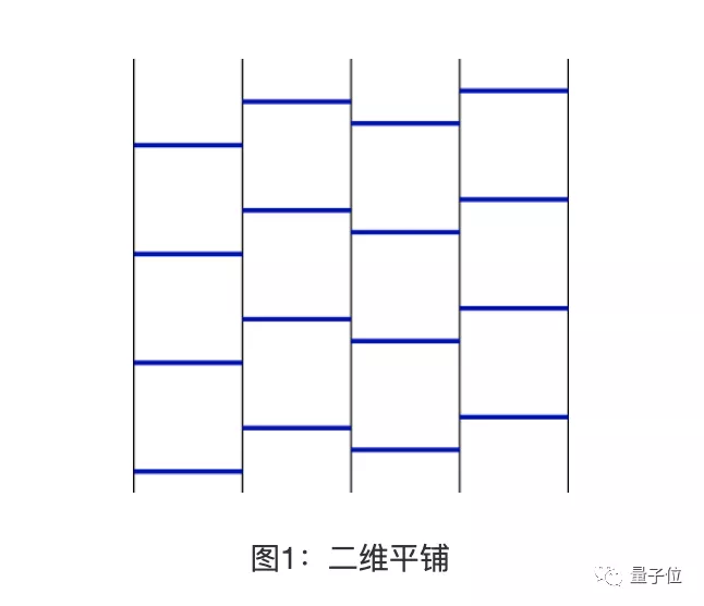 困扰数学家90年的猜想，被计算机搜索30分钟解决了