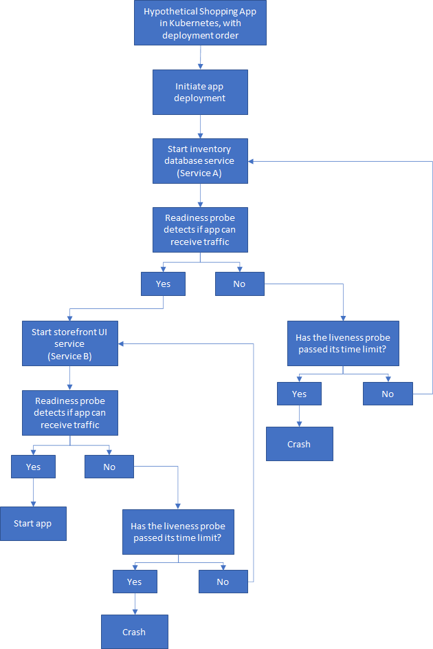 Kubernetes部署的10种反模式