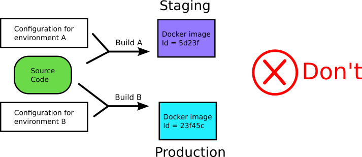 Kubernetes部署的10种反模式