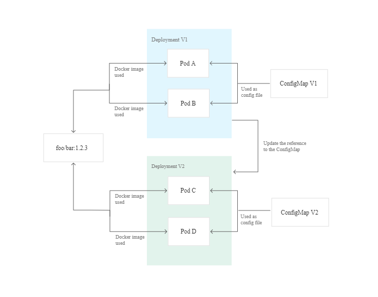 Kubernetes部署的10种反模式