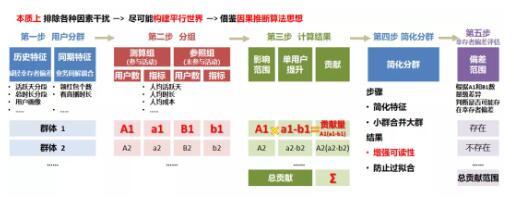 中国专业CDN行业规模超12亿 蓝汛继续领跑 在专业CDN市场占到了52%