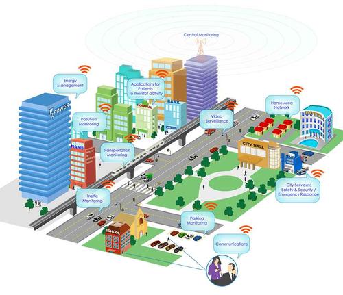 “智慧城市”最常用的“四大物联网”通讯网络