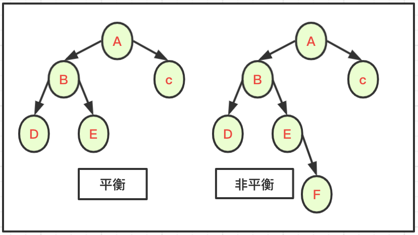 结构与算法：二叉树与多叉树