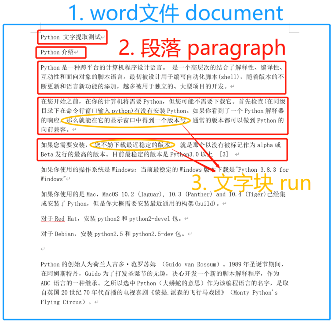 别再问我python怎么操作Word了