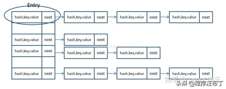 详解HashMap的使用及其实现