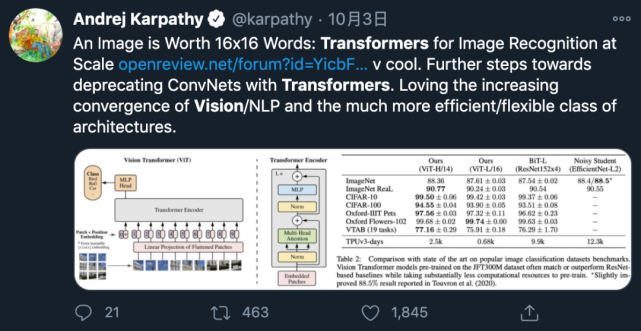 NLP/CV模型跨界，视觉Transformer赶超CNN?