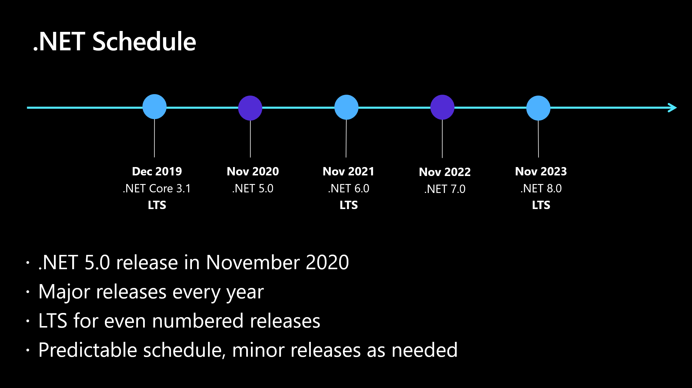 .NET Standard 来日苦短去日长